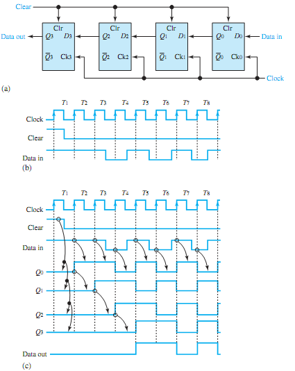 2304_4-bit shift-left register.png